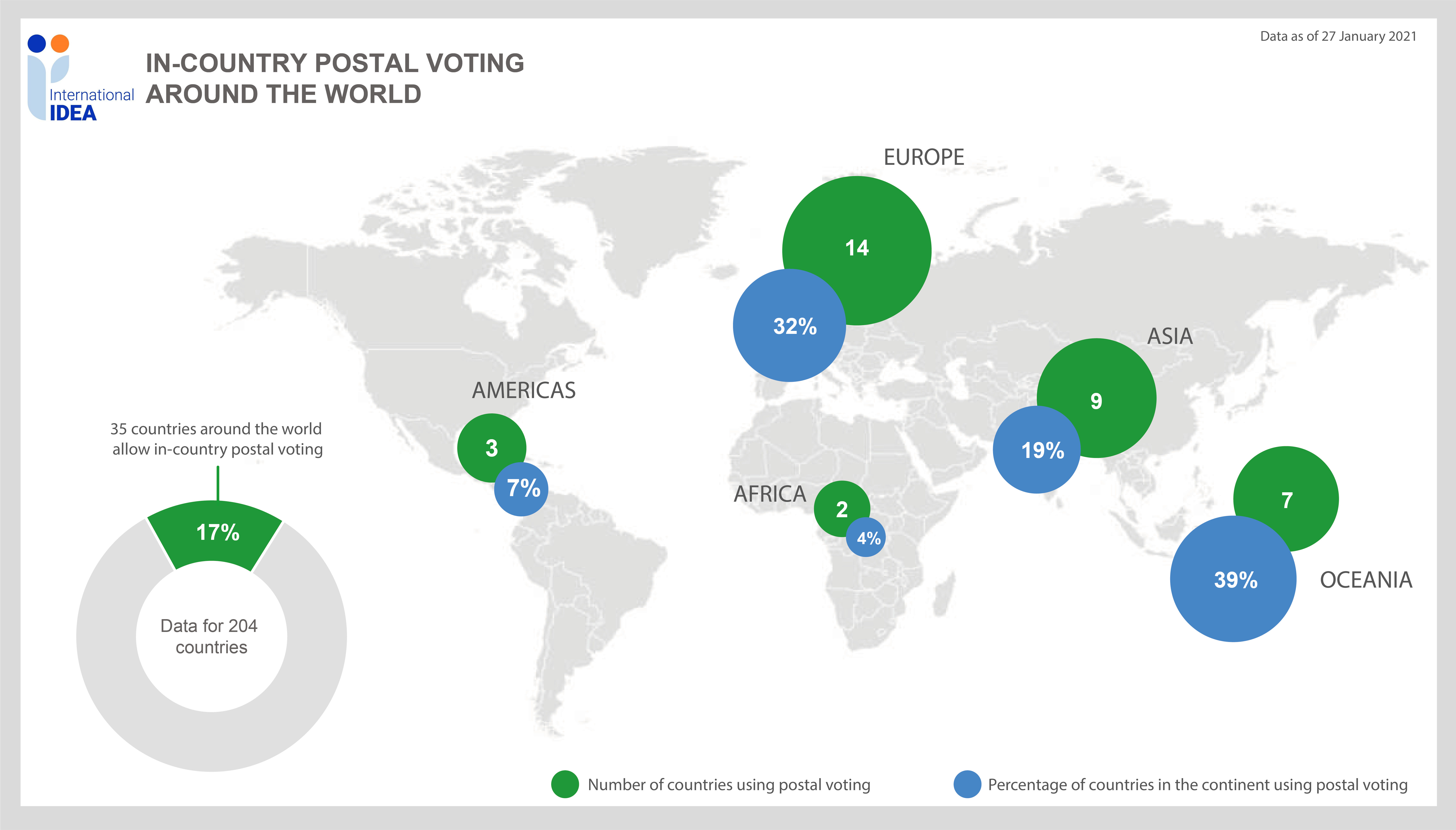 Figure 7: In-country postal voting by region
